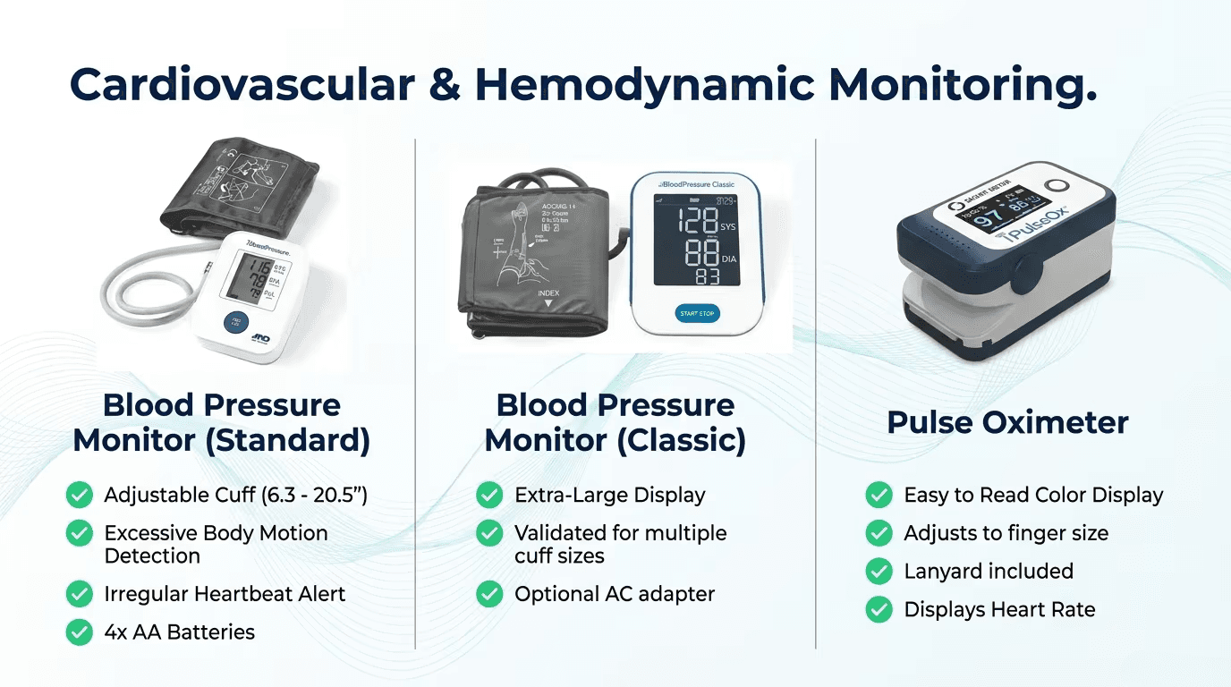 Cardiovascular & Hemodynamic Monitoring