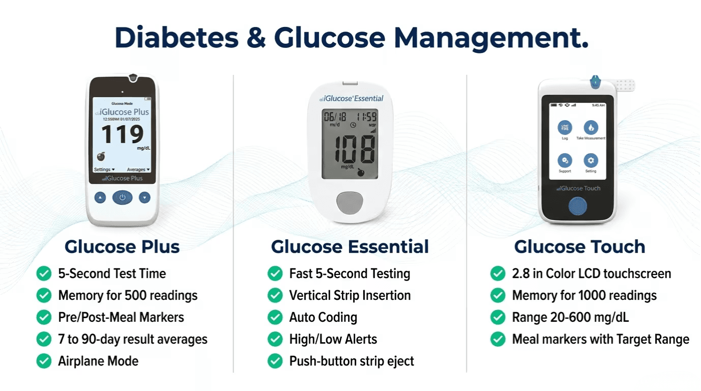 Diabetes & Glucose Management